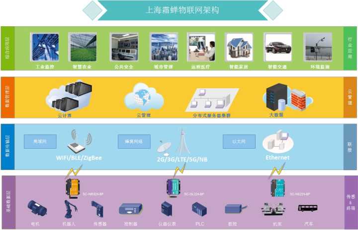 制作贺卡网站_上海那个网站可以找到学面包制作_上海网站制作