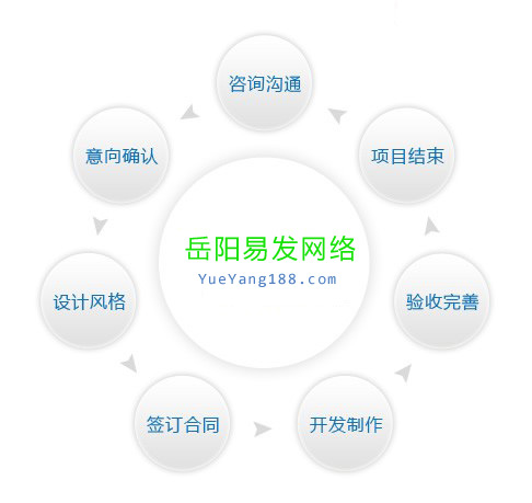 上海网站制作_制作照片网站_网站flash在线制作