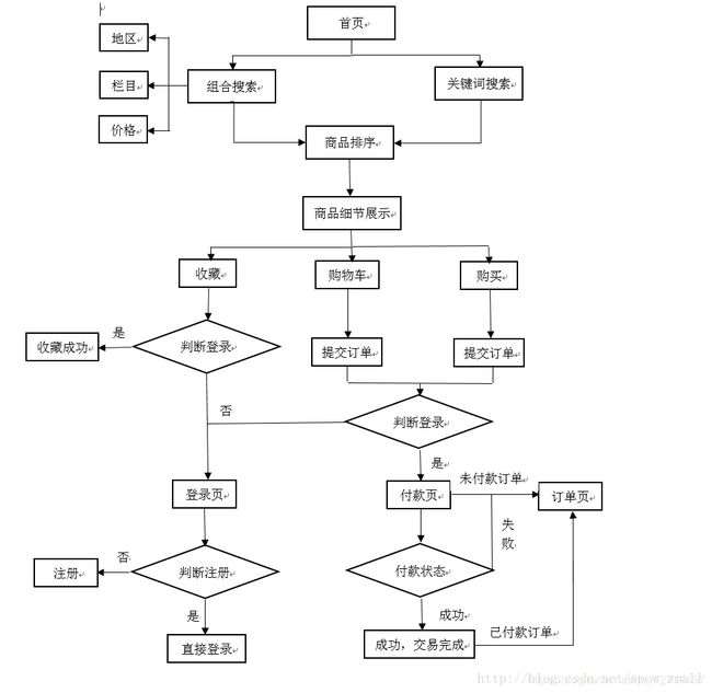 网站flash在线制作_上海网站制作_制作照片网站