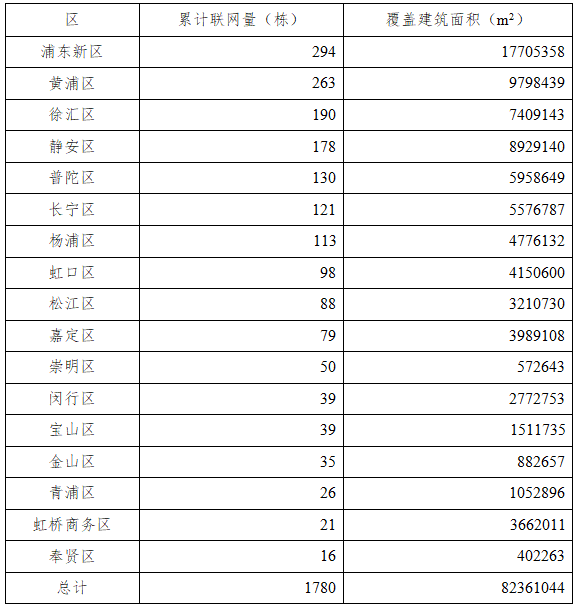 网站程序制作_如何制作免费网站_上海网站制作