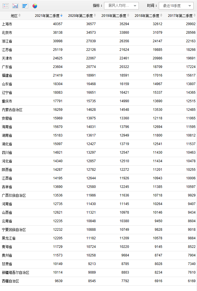 上海网站_上海五官科医院网站_上海证券交易所网站
