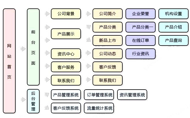 上海网站论坛建设_大型 交友 网站 建设 公司_上海网站建设