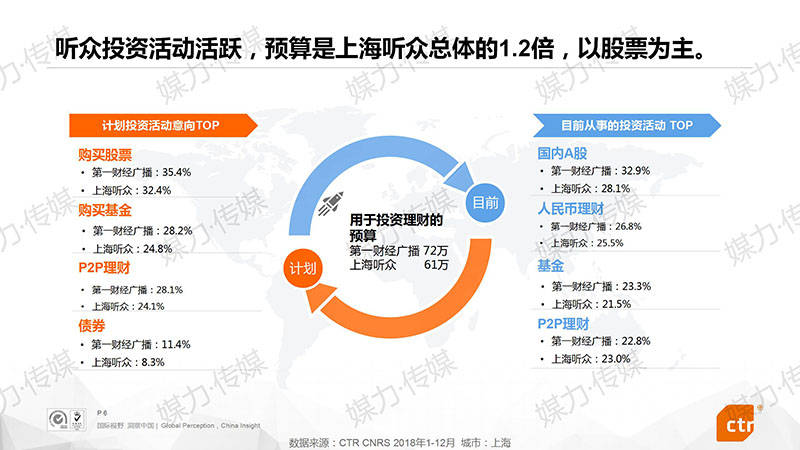 上海网站_上海航空公司网站_上海买房网站