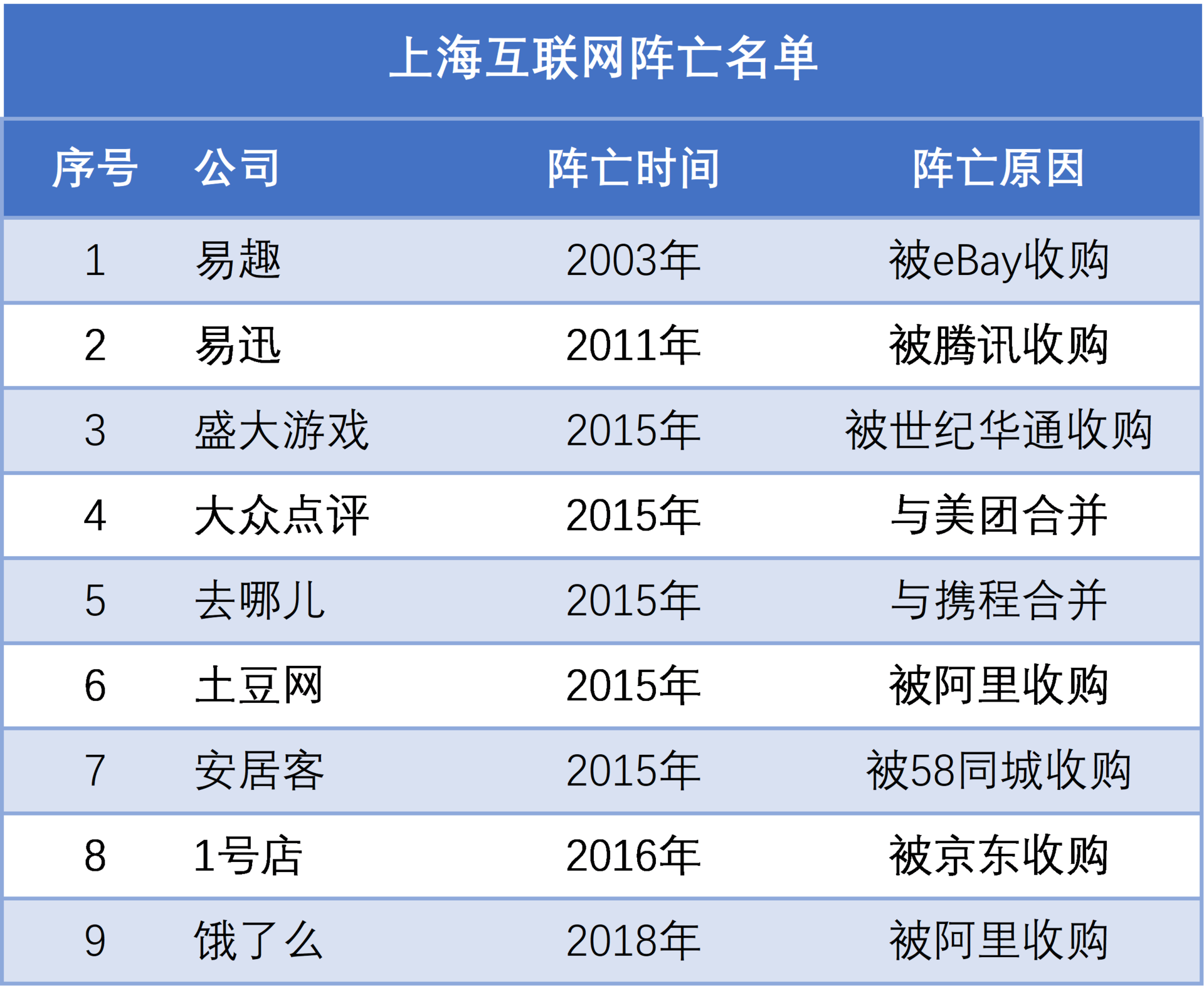 拼多多、B站带飞，上海互联网终于要崛起了？