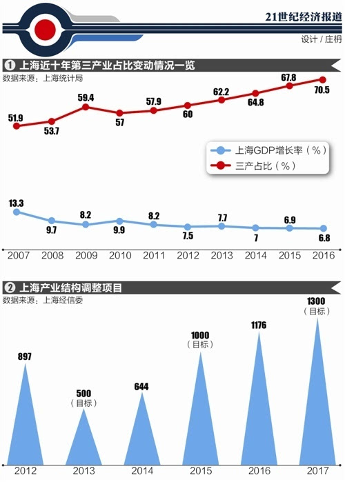 上海做网站设计的公司_上海做网站的公司哪家好_上海做网站