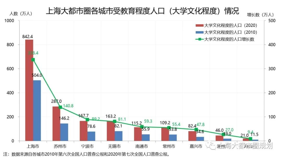 上海大都市圈七人普数据解读与趋势研判：把握人口大势，以积极姿态掌握人口发展主动权