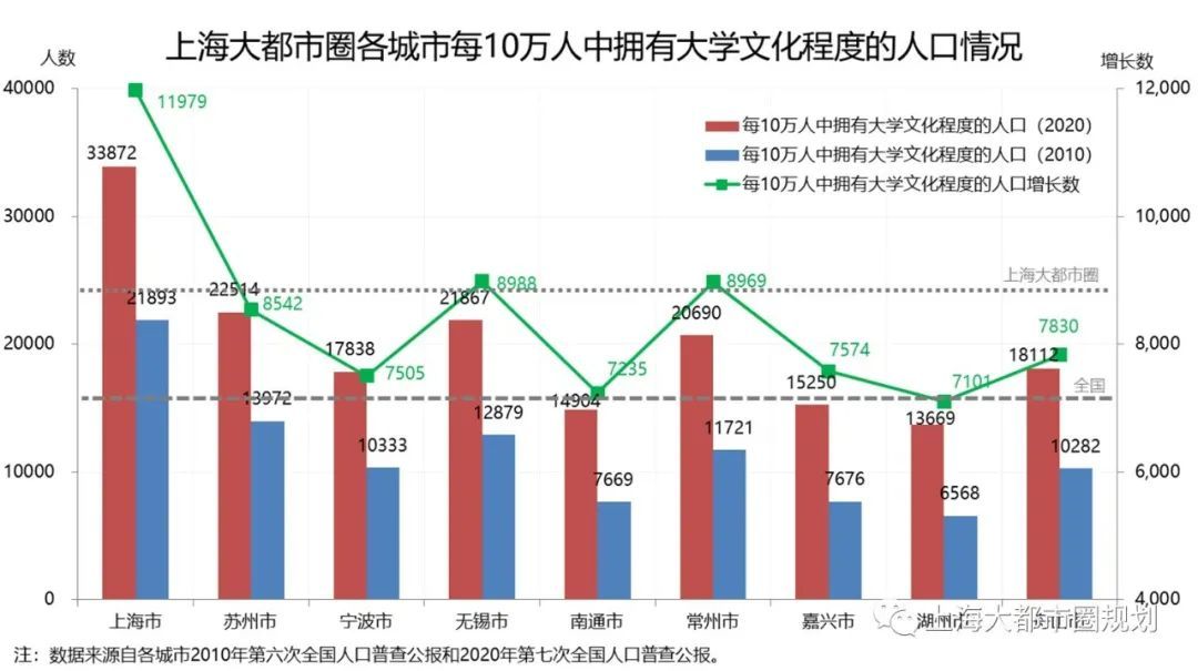 上海大都市圈七人普数据解读与趋势研判：把握人口大势，以积极姿态掌握人口发展主动权