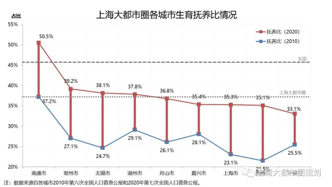 上海大都市圈七人普数据解读与趋势研判：把握人口大势，以积极姿态掌握人口发展主动权