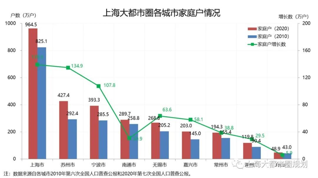 上海大都市圈七人普数据解读与趋势研判：把握人口大势，以积极姿态掌握人口发展主动权
