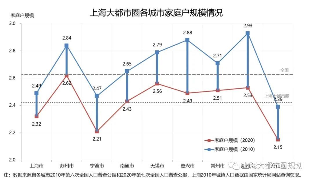 上海大都市圈七人普数据解读与趋势研判：把握人口大势，以积极姿态掌握人口发展主动权