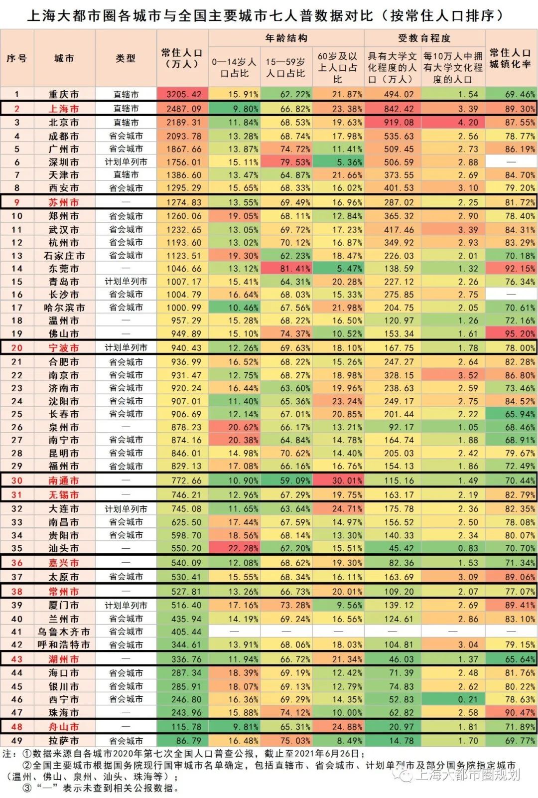 上海大都市圈七人普数据解读与趋势研判：把握人口大势，以积极姿态掌握人口发展主动权