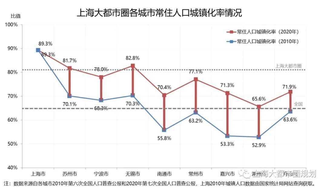 上海大都市圈七人普数据解读与趋势研判：把握人口大势，以积极姿态掌握人口发展主动权