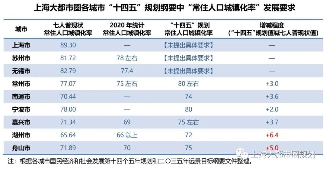 上海大都市圈七人普数据解读与趋势研判：把握人口大势，以积极姿态掌握人口发展主动权