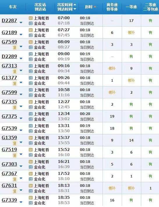 上海乐高乐园今日开工，虹桥火车站18分钟可达度假区旁的金山北站
