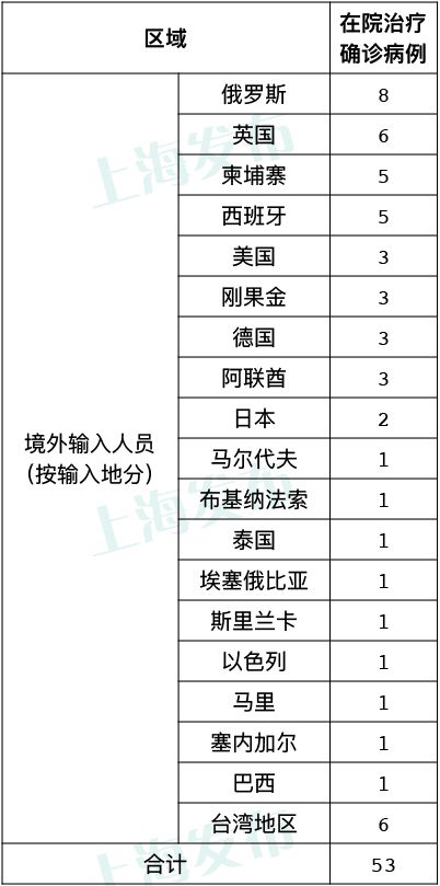 上海税务局网站_上海发改委网站_上海网站