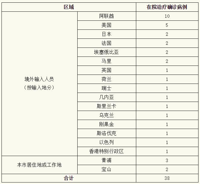 上海发改委网站_上海网站_上海税务局网站