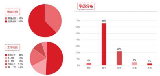 上海做网站_上海做网站的公司_上海高端做网站