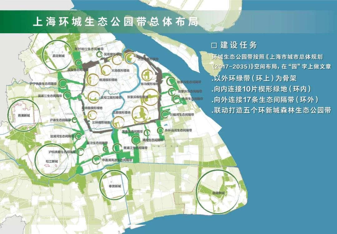 五年内，上海环城绿带将建36座公园、40座驿站！一起来出金点子