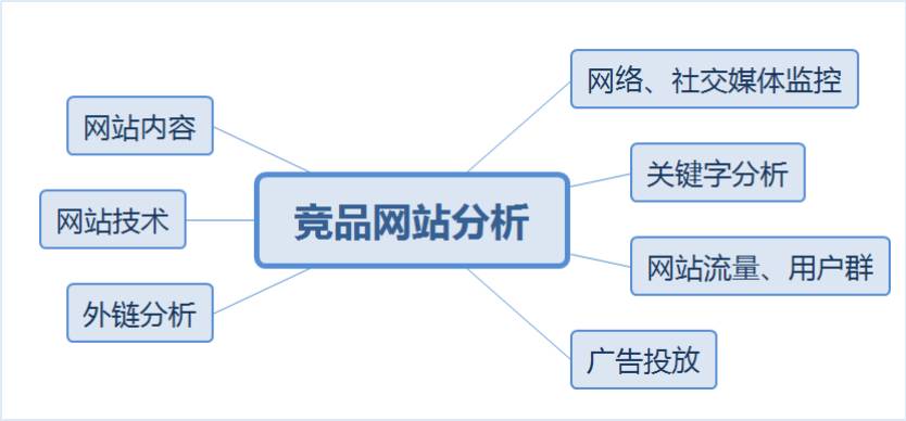 上海网站建设_上海华谊集团建设有限公司网站_网站外链建设
