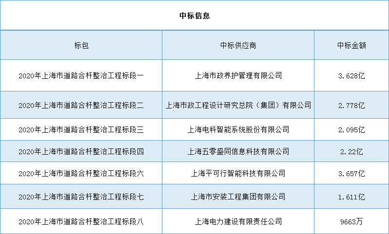 大型 网站 建设 公司_加强网站无障碍服务能力建设_上海网站建设